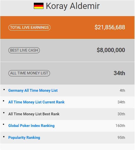 Koray Aldemir's Total Live Earnings, Cash and Money