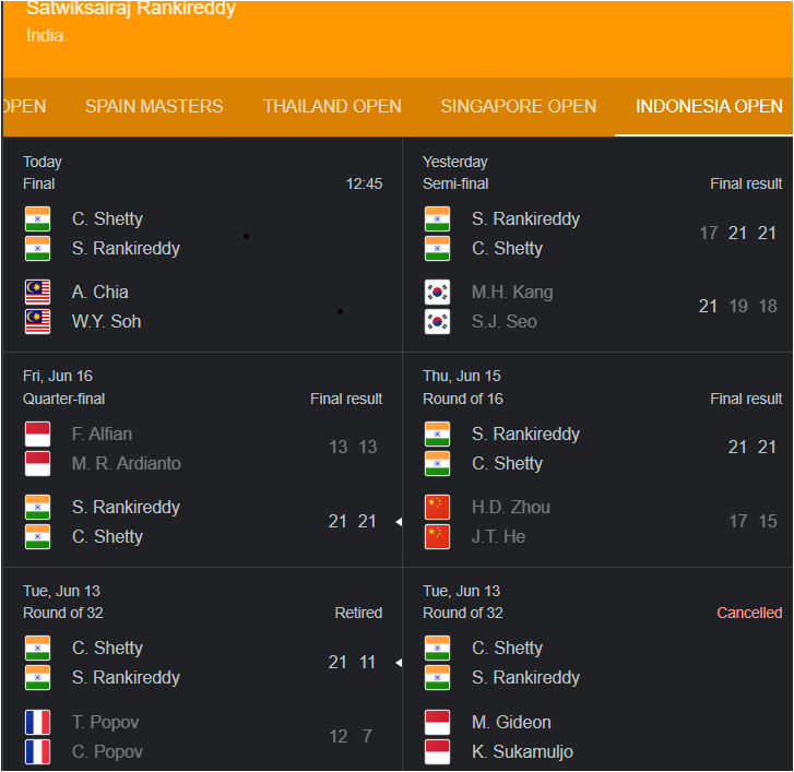 Satwiksairaj Rankireddy's Stats and Game